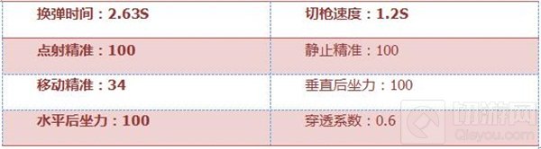 CF手游AWM-联赛S1冠军版怎么样 武器全面介绍