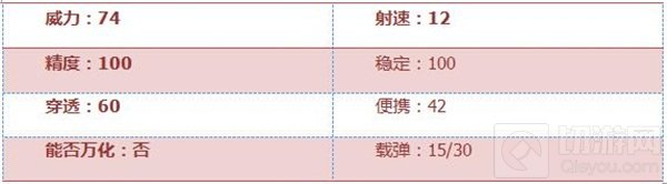 CF手游AWM-联赛S1冠军版怎么样 武器全面介绍