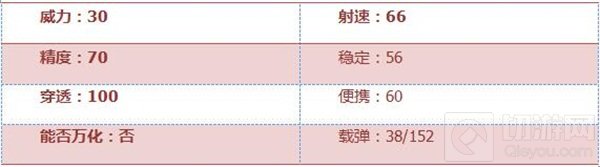 CF手游M4A1-青花瓷属性评测：性能堪比英雄级