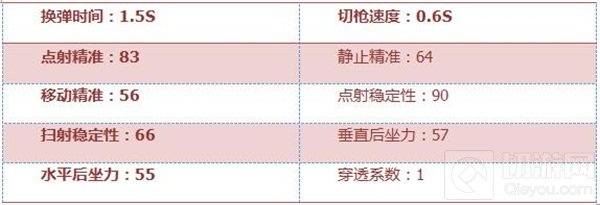 CF手游M4A1-青花瓷属性评测：性能堪比英雄级