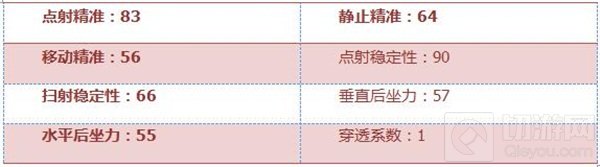 CF手游M4A1-XS-赤龙怎么样 武器属性综合解析