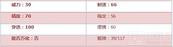 CF手游M4A1-XS-赤龙怎么样 武器属性综合解析