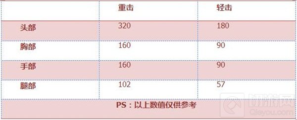 CF手游玩具苍蝇拍好用吗 武器属性全面评测