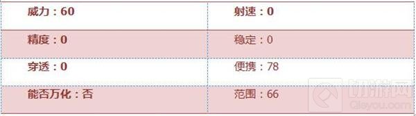 CF手游玩具苍蝇拍好用吗 武器属性全面评测