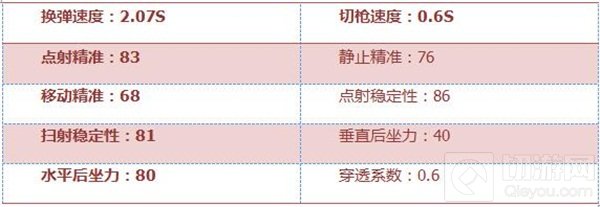 CF手游AK47-A好用吗 AK47-A属性全方位评测