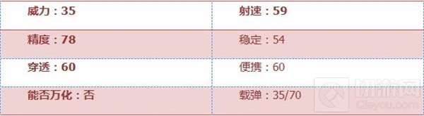 CF手游AK47-A好用吗 AK47-A属性全方位评测