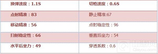 CF手游9A91圣诞怎么样 经典武器属性全评析