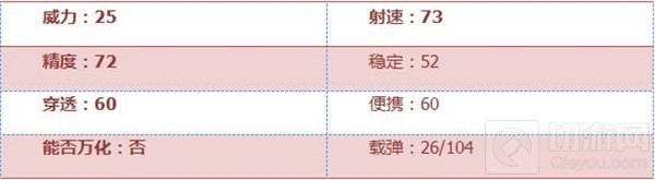 CF手游9A91圣诞怎么样 经典武器属性全评析