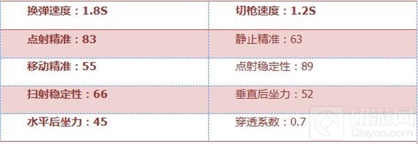 CF手游M14EBR-火焰性能综合评测 性能堪比AK