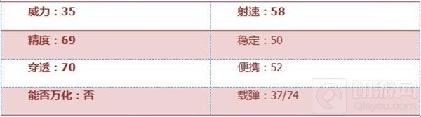 CF手游M14EBR-火焰性能综合评测 性能堪比AK