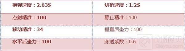 CF手游AWM-圣诞怎么样 AWM-圣诞性能综合评析