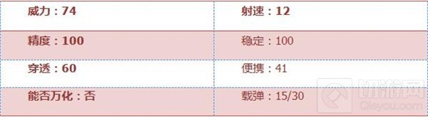 CF手游AWM-圣诞怎么样 AWM-圣诞性能综合评析