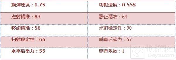 CF手游M4A1圣诞版怎么样 M4A1圣诞版属性点评