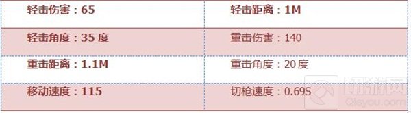 CF手游马来剑圣诞版怎么样 武器属性属性评测