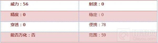 CF手游马来剑圣诞版怎么样 武器属性属性评测