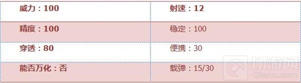 CF手游09式狙-赢家评测：国产利器 记录辉煌