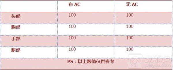 CF手游09式狙-赢家评测：国产利器 记录辉煌