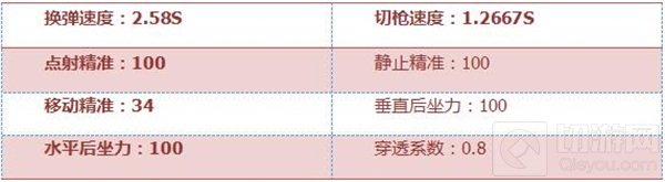 CF手游09式狙-赢家评测：国产利器 记录辉煌