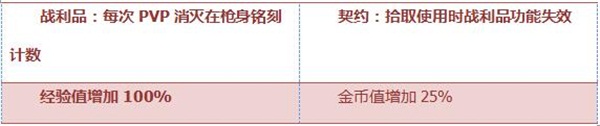 CF手游09式狙-赢家评测：国产利器 记录辉煌