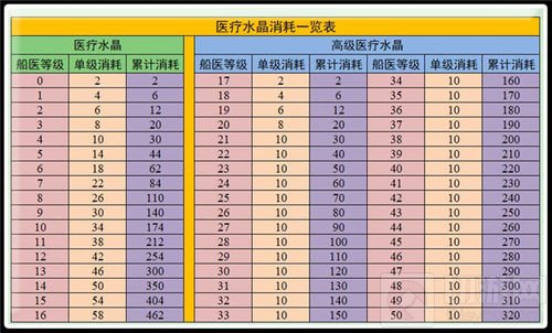 升级船炮做最强海贼 航海王启航研究所四大版块