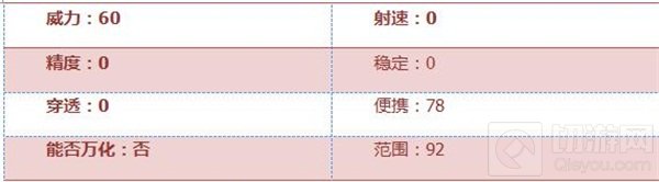 CF手游龙鳞厉不厉害 龙鳞属性全方位大评测