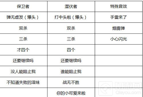 CF手游新角色孤狼怎么样 孤狼全方位属性解析