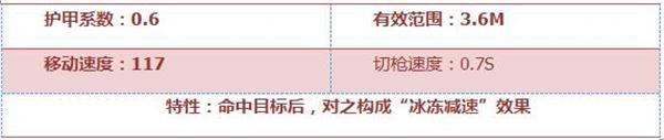 CF手游腊八粥手雷怎么样 腊八粥手雷属性介绍