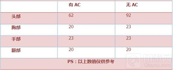 CF手游AR15-战龙厉不厉害 武器性能综合评析