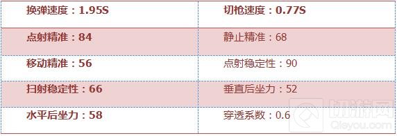 CF手游AR15-战龙厉不厉害 武器性能综合评析