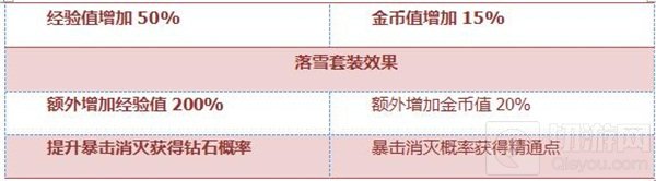 CF手游SCAR-落雪全面评测：冬日专属绝佳藏品