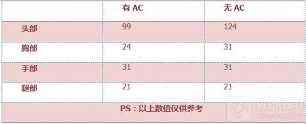 CF手游SCAR-落雪全面评测：冬日专属绝佳藏品