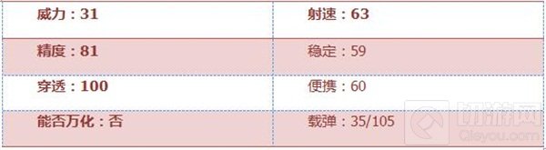 CF手游SCAR-落雪全面评测：冬日专属绝佳藏品