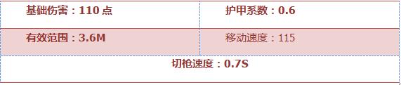 CF手游舞狮手雷怎么样 舞狮手雷全方位评测