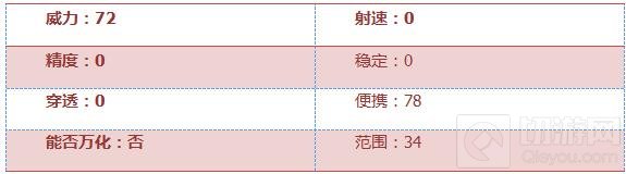 CF手游舞狮手雷怎么样 舞狮手雷全方位评测