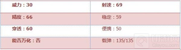 CF手游KAC-突击手好不好用 百战老枪综合评测