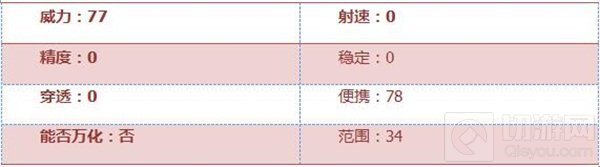 CF手游鞭炮手雷怎么样 鞭炮手雷属性综合评测