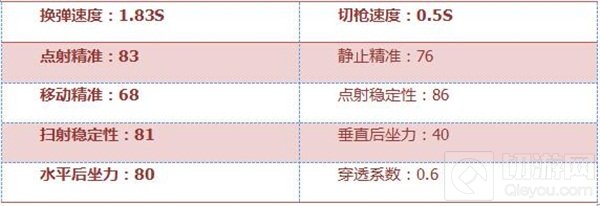 CF手游AK47-苍龙怎么样 AK47-苍龙综合评测