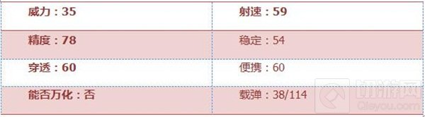 CF手游AK47-苍龙怎么样 AK47-苍龙综合评测