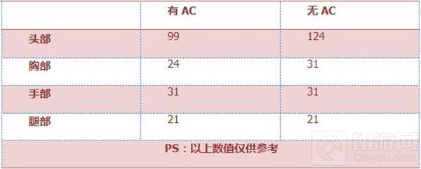 CF手游SCAR-狼牙怎么样 SCAR-狼牙综合评测