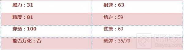 CF手游SCAR-狼牙怎么样 SCAR-狼牙综合评测