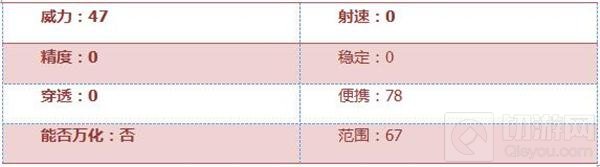 CF手游激光短刃巧克力怎么样 武器综合评测