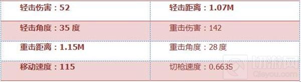 CF手游激光短刃巧克力怎么样 武器综合评测