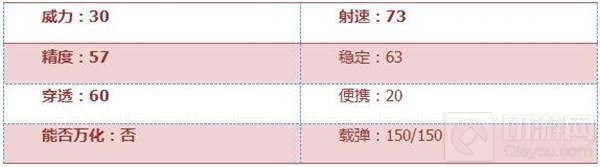 CF手游加特林狼牙怎么样 生化神器综合点评