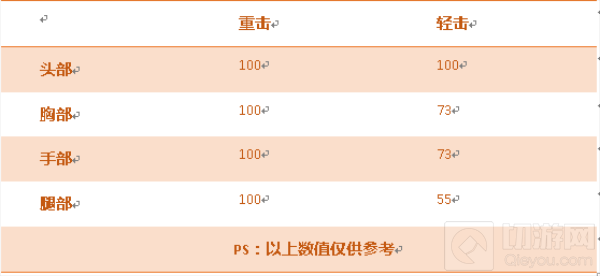 CF手游铁锹闹元宵怎么样 新武器属性综合点评