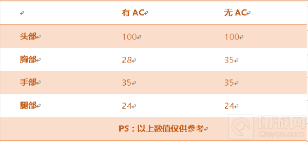 CF手游AK47-B怎么样 刚枪利器AK47-B综合评测