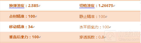 CF手游巴雷特怎么样 重狙巴雷特全方面评测