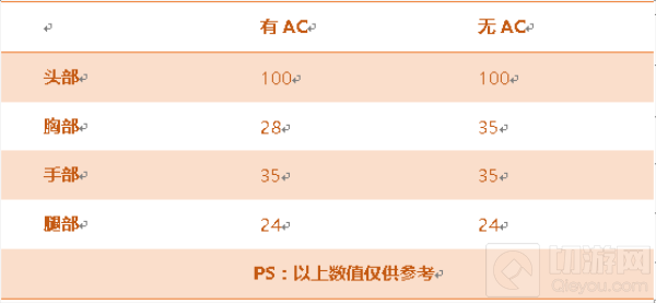 CF手游FN FAL怎么样 媲美AK47的利器综合评测