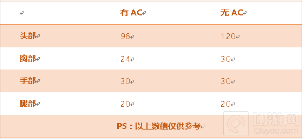 CF手游M4A1-冰封怎么样 M4A1-冰封综合评测