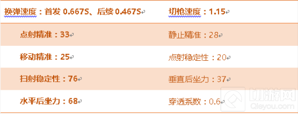 CF手游M37-恶棍厉不厉害 M37-恶棍属性点评