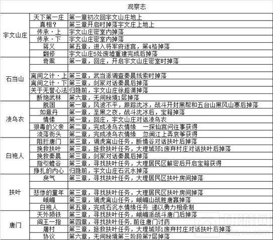 我的侠客江湖濯玉录第六章无间秘境